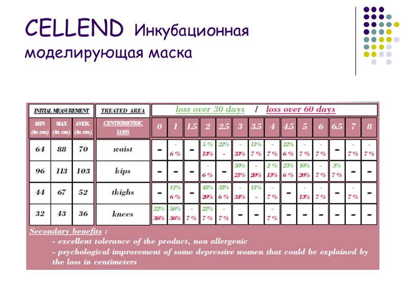 CELLEND Инкубационная моделирующая маска